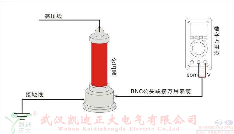 直流高壓發生器在做電纜耐壓試驗的時候燒壞了，是什么原因？