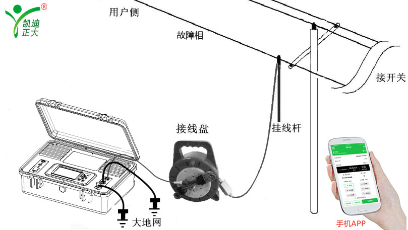 架空電力線路設(shè)計(jì)規(guī)范和故障如何定位處理？